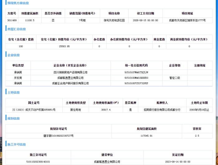 好消息!成都保利天府和颂再次加推,100套先到先得-成都购房网