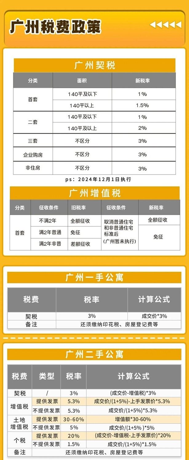 2025年广州 购房政策,涉及房贷、税费、利率、公积金、首付等-广州购房网