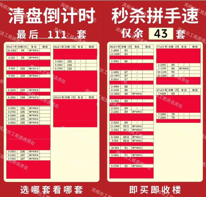 增城楼盘中建凤榕台:单价1万以下,买房送车位!-中建凤榕台楼盘-广州购房网