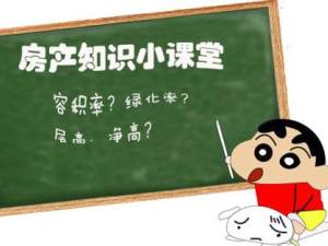 1分鐘讓你看懂“得房率”！