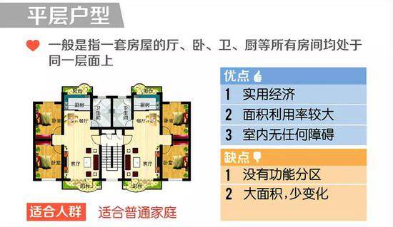 房產百科：住宅戶型可以分哪幾種？