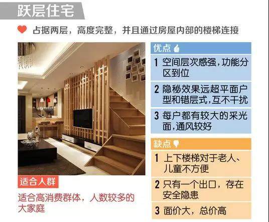 房產百科：住宅戶型可以分哪幾種？