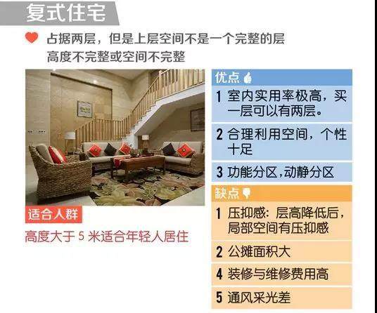 房產百科：住宅戶型可以分哪幾種？