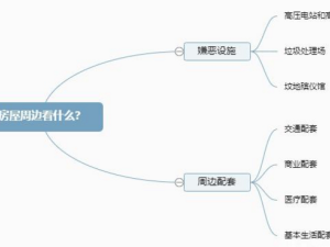 春節看房避坑指南，四大技巧你知道幾個？