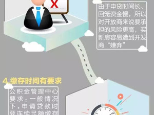 公積金貸款買房的好處與限制
